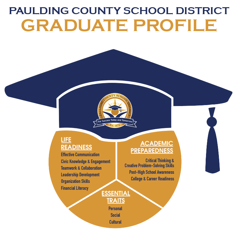 Graduate Profile